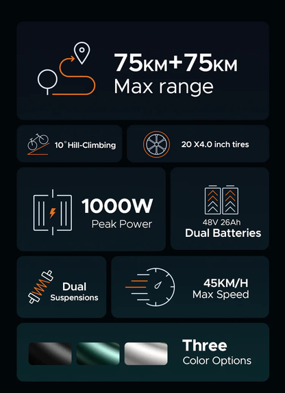 ENGWE M20 Fat Tyre Electric Bike 750W